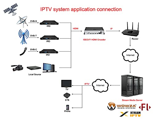 4K broadcast streaming encoder product image