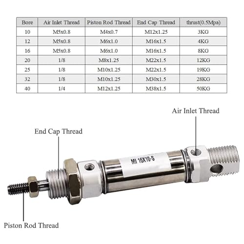 Mini vérin MI 16mm robuste en acier inox résistant à la corrosion