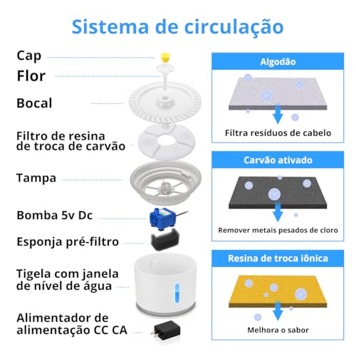 Bebedouro Fonte de Água Automatico 2,4l com Filtro Dispensador Silencioso para Pet Cães e Gatos