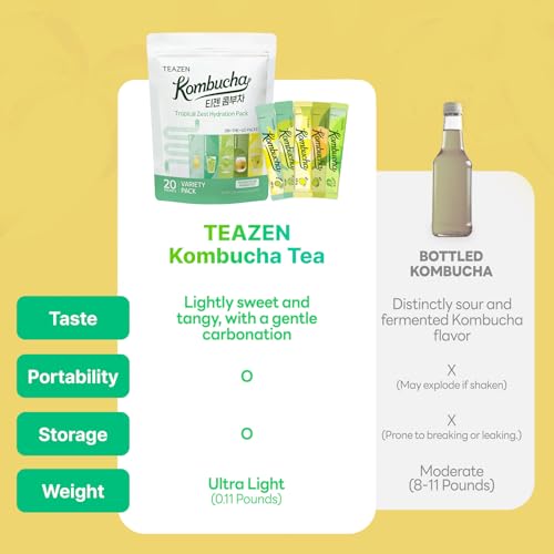 TEAZEN Kombucha Tea Tropical Zest Hydration Variety Pack - 20 Sticks, 5 Flavor (Lemon, Pineapple, Korean Plum, Shine Muscat, Green Mandarin-Lime)