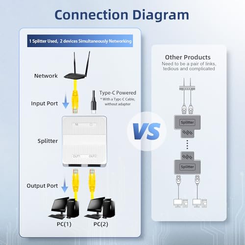 Image of Binardat 1 to 2 Gigabit Network Splitter, 3 Port Gigabit Ethernet Switch, Type-C Power Supply, Mini Size Plug and Play (White)