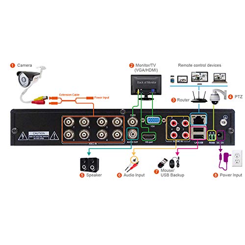 TIGERSECU 5MP Super HD H.265+ 8-Channel Hybrid 5-in-1 DVR Security Recorder Without Hard Drive, for 5MP HD-TVI/AHD/CVI/Analog/ONVIF 2.0+ IP Cameras (Cameras and Hard Drive Not Included) - Thumbnail 2