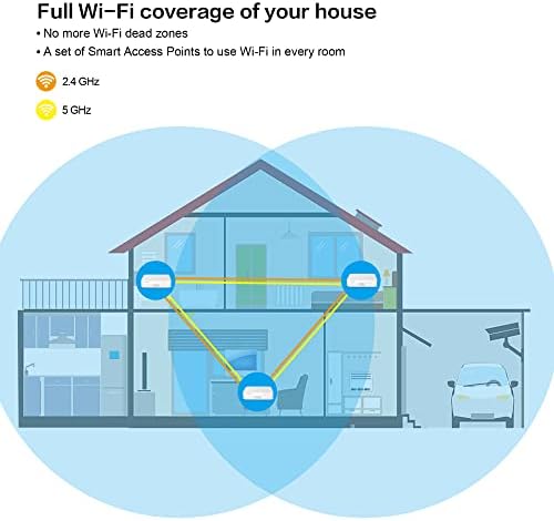 STRONG ATRIA AC1200 Whole Home Mesh Wi-Fi System, Up to 2,400ft² Wi-Fi Coverage, Three Gigabit Ports per node, App Control, Guest Network, Parental Controls, Simple Set Up, Pre-Paired (2 Packs)