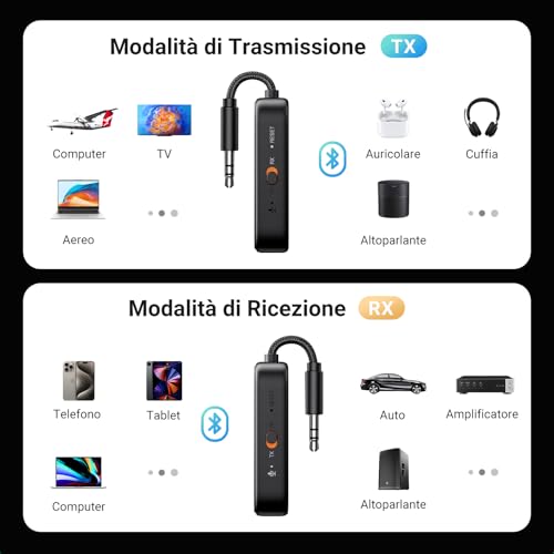 UGREEN Adattatore Bluetooth Aereo Trasmettitore Ricevitore 5.2 Jack Audio da 3,5 mm 2 in 1 per Aereo Altoparlante Auto Cuffie Amplificatore TV Mobile PC - Immagine 2