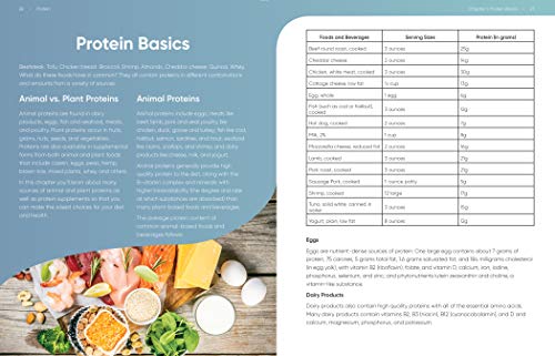 Protein: What You Need to Know about Protein Powders, Collagen, Peptides, Amino Acids, Bcaa, and Mor