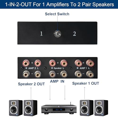 Image of Y.D.F 2 Port Amplifier Speaker Selector, 2(1)-in-1(2)-Out Amp Speaker Switcher Selector, AMP A /B Switch Splitter 2-Way Loudspeaker Control Combiner Box