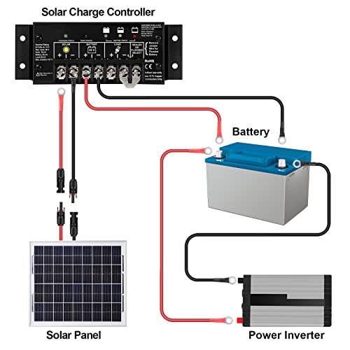 iGreely 10 Gauge Wire Tinned Copper Tray Cable - Connect Charge Controller and Battery for Solar Panel MPPT RV Automotive Marine Boat 10FT 10AWG - Thumbnail 4
