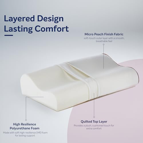 Image of Sleepwell Zenn Classic Foam Pillow | Soft Polyurethane HR Foam | White | Back, Side & Stomach Sleeper Support | Washable Micro Peach Cover | 24 x 16 inches | Pack of 1