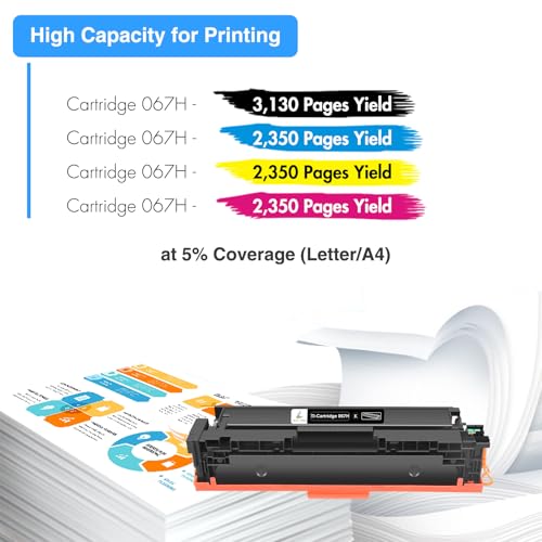 067 067H Toner Cartridge Set MF656Cdw MF654Cdw Compatible for Canon 067H 067 Color ImageCLASS LBP632CDW MF653Cdw LBP633CDW MF651CW LBP631CW Printer High Yield Ink (4 Pack) - Thumbnail 3