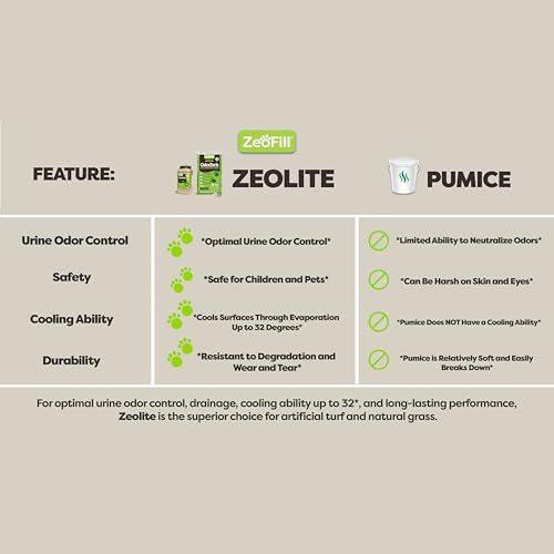 Zeofill Premium Outdoor Odor Infill - 40lbs. Bag – Pet Urine Odor Eliminator for Artificial Turf, Grass, Playgrounds, & Sport Fields – 97% Pure Clinoptilolite Zeolite – Odor Eliminator & Deodorizer