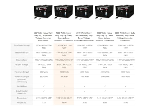 ROCKSTONE POWER 3000 Watt Voltage Converter Transformer - Heavy Duty Step Up/Down AC 110V/120V/220V/240V Power Converter - Circuit Breaker Protection – DC 5V USB Port - CE Certified [3-Year Warranty] by ROCKSTONE POWER - Used condition - Image 4