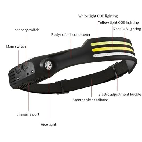Image of Rechargeable LED Headlamp with Type-C Fast Charging, XPE and COB LED, Sensor Switch, Elastic Headband (3 Line)