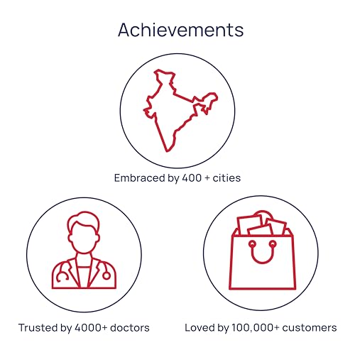 Neodocs Kidney wellness Urine test for Diabetes care & blood pressure | For patients on Kidney creatinine medicine | Track uACR, Protein, Urine Creatinine, Ketones, pH, etc | Pack of 3