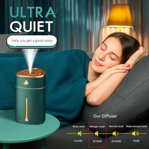 Image of Smart Ultrasonic Cool Mist Humidifier for Room & Bedroom | 1000ML Mini Humidifer for Home, Baby, Office | Auto-Off | Ultrasonic Humidfier with Night Light | 12H Runtime, 2 Spray Modes