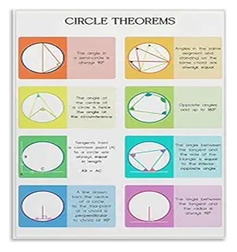 MDBJTCYZN Circle Geometry Theorems Poster Math Formulas Educational Chart Wall-Art for Classroom Decor Homeschool Teacher Studen