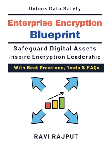 Enterprise Encryption Blueprint: Key Lifecycle Management | Algorithm Selection | Key Lifecycle Management | Encryption Governance Blueprint | Cryptographic Algorithms Guide