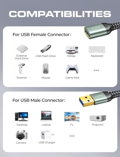AINOPE USB Extension Cable 2Pack 6.6FT USB 3.0 Extender Male to Female Grey — view 5