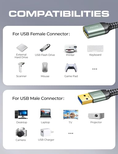 AINOPE 2 Pack USB Extensions Cable High Speed USB 3.0 Extension Cord Type A Male to Female Sturdy Braided Material Fast Data Transfer Compatible with USB Keyboard,Mouse,Flash Drive,Grey,6.6FT+6.6FT - Thumbnail 6