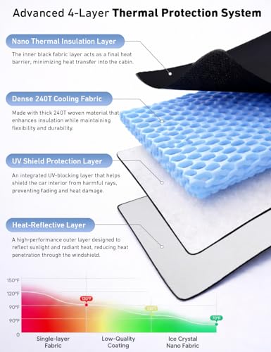 Image of EcoNour Windshield Sunshade Compatible for Mazda CX-9 2016-2024 2025 2026, Sun Visor for Front Windshield & Window Sun Shade Cover, UV Heat Blocker & Protector, Car Accessories