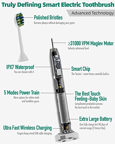 7Am2M Sonic Electric Toothbrush With 6 Brush Heads For Kids And Children, One Charge For 90 Days, Wireless Fast Charge, 5 Modes With 2 Minutes Build In Smart Timer, Electric Toothbrushes(White) #TOP1