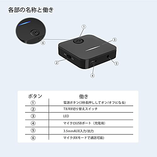 Mekano Bluetooth オーディオ トランスミッター レシーバー BT-B9 の商品画像 3