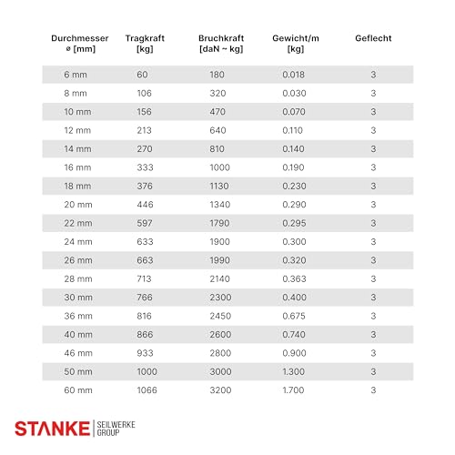 Seilwerk STANKE Juteseil Naturfasern gedreht Tauwerk Hanf Jute Tau Seil Tauziehen Absperrseil Handlauf 30mm 5m