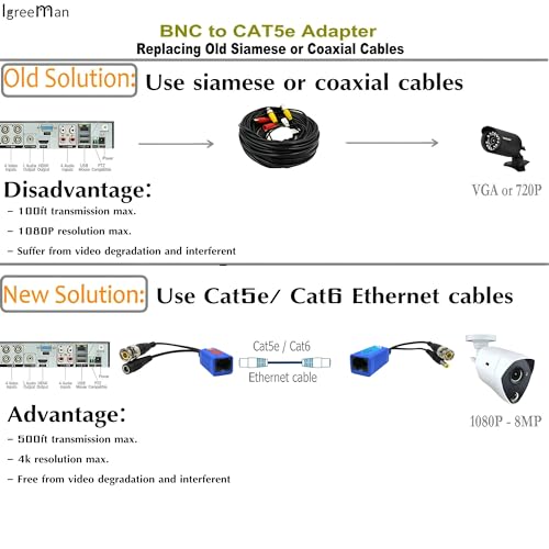 Cable Cat5e Cat6 a conector BNC macho para cámara analógica de vigilancia 8MP 3