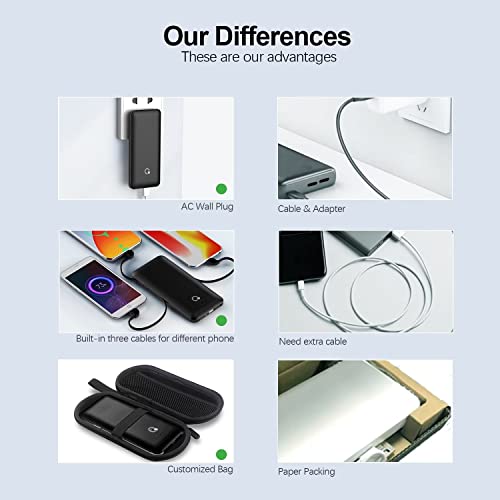 Brand Q 10000Mah Power Bank, Slim Portable Charger,4 Output External Battery Pack With Built-In Ac Wall Plug Micro Usb C Three Cables Compatible With Different Kinds Of Mobilephone #TOP3