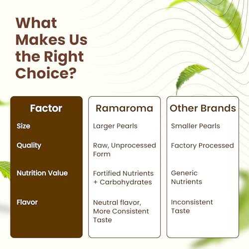 Sabudana (Tapioca Pearls) 400g, Farm Fresh, Easy to Cook, Ideal for Indian & Global Recipes, High in Fiber & Antioxidants. - Image 6