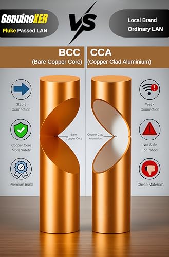 Image of CAT6A Ethernet Cable | 500Mhz 10 Gbps Speed | Fluke Passed LAN Cord With Superior 26 AWG Bare Copper Core | Compatible For Laptop, Router, PS5 /4, Modem, Tv, CCTV & XBox | 3 Meter