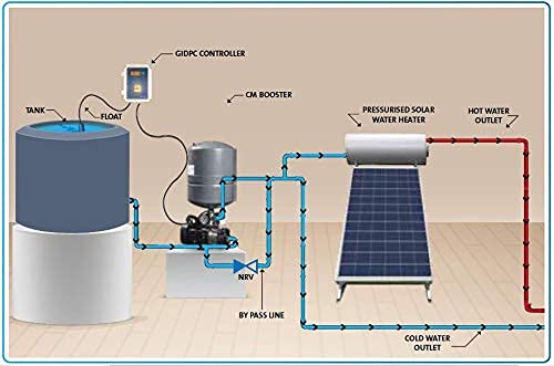 Image of Pressure Booster Pump With 24 liter Tank And fully Automatic pump- GAUR PUMPS -HIGH PRESSURE PUMP (for Bathroom, Car Wash, Gardening, Washing Machine, ETC) (1.5 HP BOOSTER PUMP- (1 TO 7 BATHROOM))