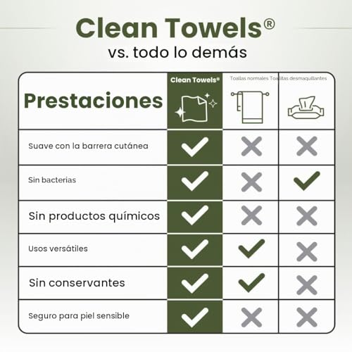Miniatura 5 de Clean Skin Club Toallas Limpias Bambú Xl Toalla Facial Biodegradable World 1st Toallitas Desmaquillantes Desechables En Seco Súper Suave Para Pieles Sensibles 50 Unidades Caja Individual