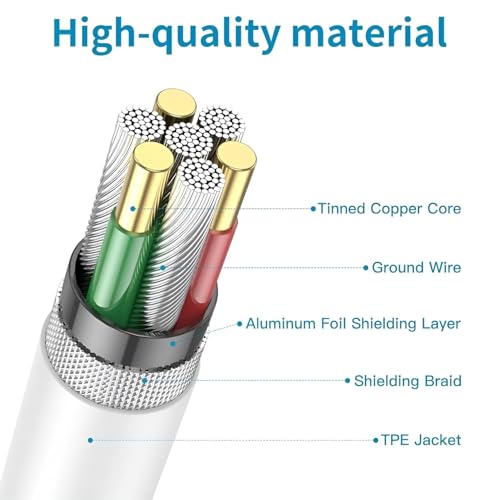 Image of Samsung 2M Type-C to Type-C Fast Charging Cable | PD Support | High-Speed Data Transfer | Compatible with Galaxy A06, F06, A16, M05s, A25, S25, M15, F15, A15, A14, M14, F14, M34, F34, S23 - White