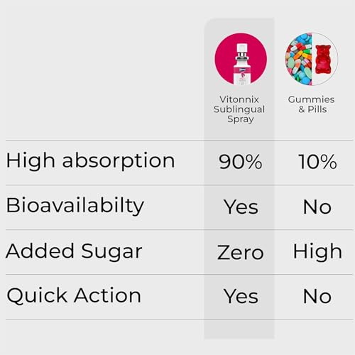 Image of Prega-1 Sublingual Oral Spray Supplement | Under the Tongue | Supports Pregnancy | Prenatal Supplement for First Trimester | Folic Acid, Vitamins B1, B6, B12, C, D2 & E | 20ml | 1 Month Supply