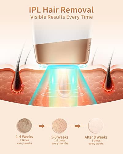 ZKMAGIC IPL Hair Removal Devices with 9 Energy Levels, 3 Functions for Long-Lasting Smooth Skin, 999,900 Light pulses Permanent Painless Hair Removal Device for Body, Legs, armpits