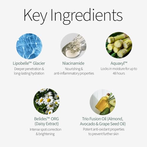 Image of Meola Day Cream for Women and Men 50g - Brightning Moisturising Face Cream with Swiss Lipobelle Glacier, Niacinamide, Aquaxyl & Daisy Extract - 50Gm | Hydrating & Moisturising Lightweight Face Cream for Dullness, Brightens, Dry & Damaged Skin