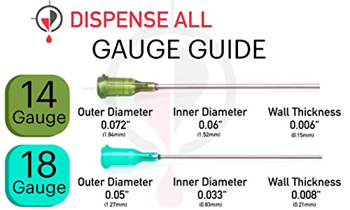 Dispense All - K1-3Pk All-Purpose Industrial Syringe Kit - 1Ml/3Ml/10Ml With 1" 14+18 Gauge Dispensing Tips, Syringe Caps And Tip Covers #TOP4