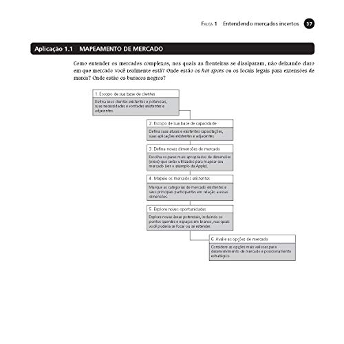 O Gênio do Marketing