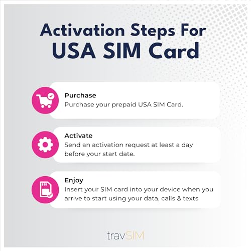 Carte SIM prépayée travSIM Amérique du Nord appels SMS illimités 10J - 7