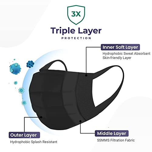 Image of CARE VIEW N95 3 Ply Disposable Face Mask Pouch with SOFT FABRIC Earloop, Certified by BFE>99% and PFE > 95%, SITRA, DRDO, ISO and CE (Black) (Pack of 400)