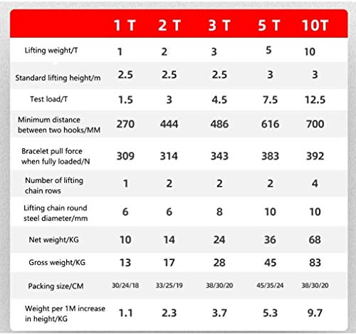 HLWAWA Alzamiento Manual del Elevador de la Cadena de la Cadena, Viene a lo Largo del...