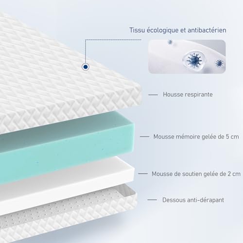 Surmatelas 80x200 Gel Mémoire Forme OEKO-TEX ROYGBIV