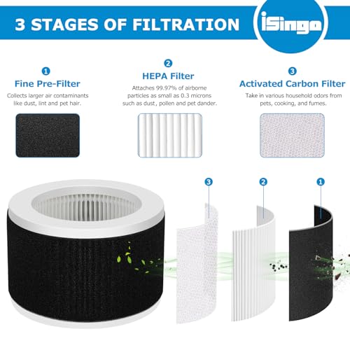 Image of EPI810 Replacement Filter Compatible with KOIOS and MOOKA and MEGAWISE EPI810 Air Purifiers, with 3-IN-1 HEPA Filter for Mooka EPI810 Filter, 2-Pack