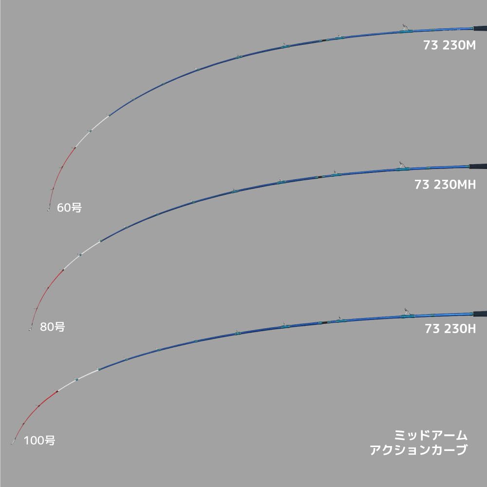 Amazon | アルファタックル (Alphatackle) ミッドアーム (MID ARM) 73