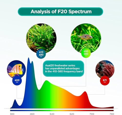 16W Full Spectrum Aquarium Light, 4 Channels Remote Control,Adjustable Gooseneck Freshwater Super Bright Fish Tank Light for Planted Nano Freshwater Aquarium Tank - Image 5