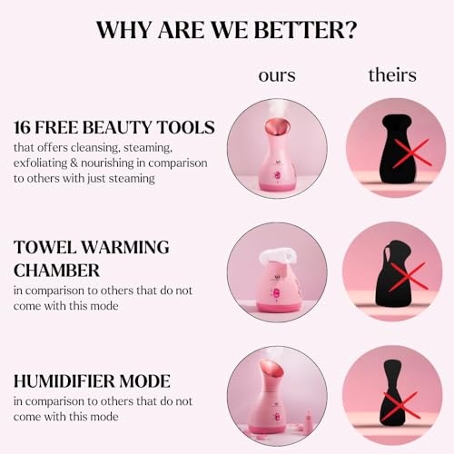 Facial Steamer Spa Kit with Complimentary 17 Skin Care Tools | Face Steamer for Facial Deep Cleaning with Towel Warmer & Humidifier Mode| Self Care Gifts for Women, Spa Gifts, Birthday Gifts for Women - Image 7