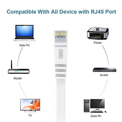 image for Larrok Ethernet Cable Cat6 3M,White LAN Cable RJ45,Gigabit Network Cab