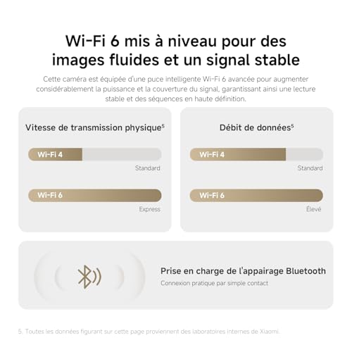 XIAOMI C302 2K, caméra de sécurité intérieure, babyphone et caméra Animaux, 360°, Protection Vie privée, détection IA, Audio bidirectionnel, Compatible avec Alexa et Google