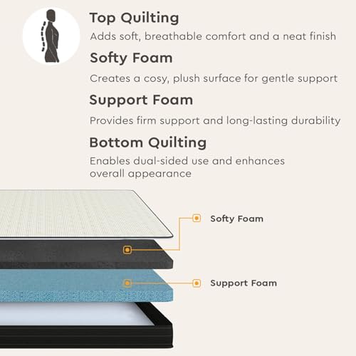 Image of Interio by Godrej Hannah and Restomagic Dual Queen Size Box Storage Bed + Mattress Combo Dual-Sided (78x60x5 Inches) Mattress with 5-Year Warranty, Bed headboard with Storage