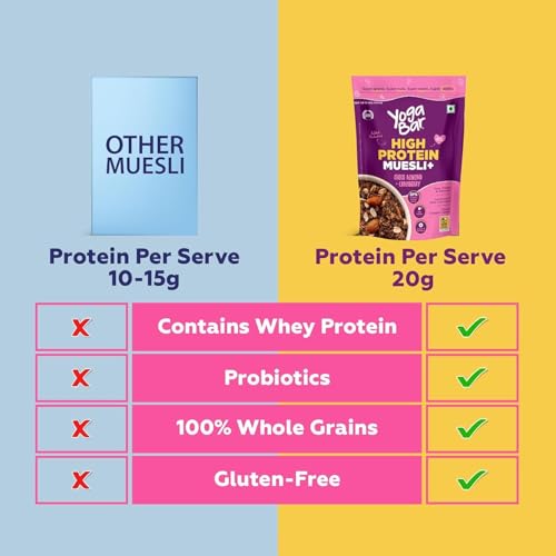 Yogabar Super High Protein Muesli 350g | 27g Protein | With Probiotics and Whey | No Refined Sugar | Easy on gut | Choco Almond | Protein Snack | High Fiber Food | Breakfast Cereal